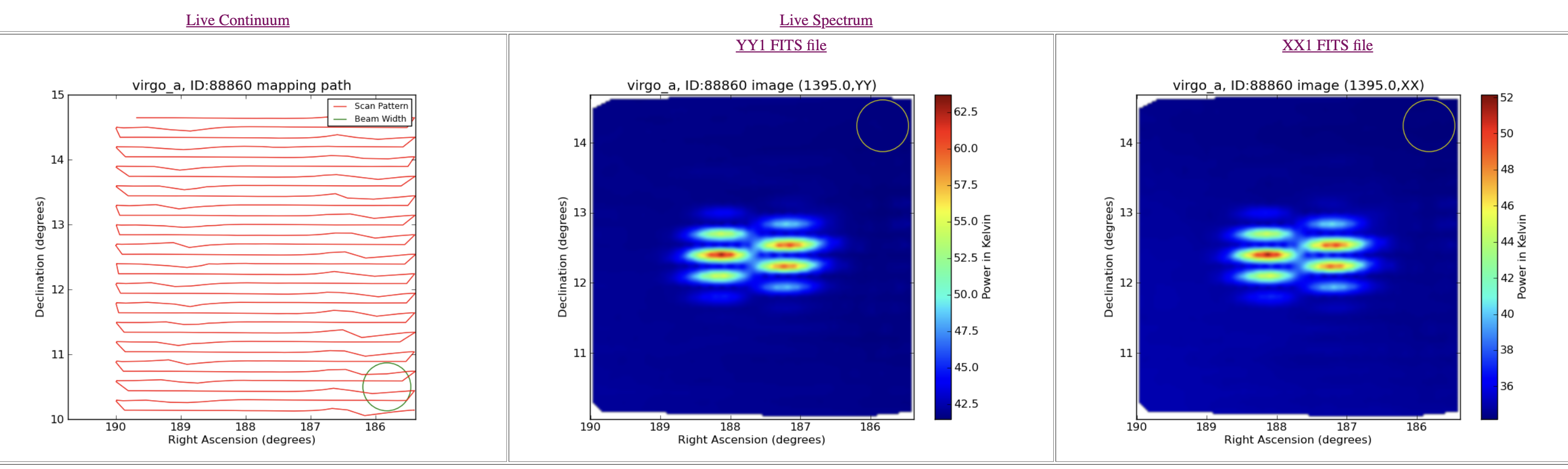 Radio source data